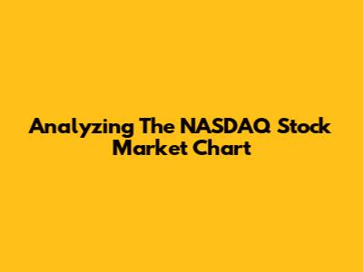 Analyzing The NASDAQ Stock Market Chart